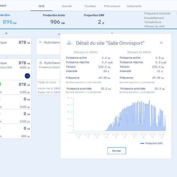 Indicateurs et outils intégrés